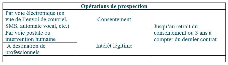 IPgarde - Opérations de prospection